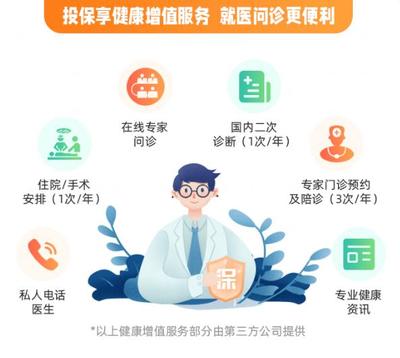 重疾赔付领跑者 同方全球凡尔赛1号PLUS重疾险深度评测——非标体投保的明智选择