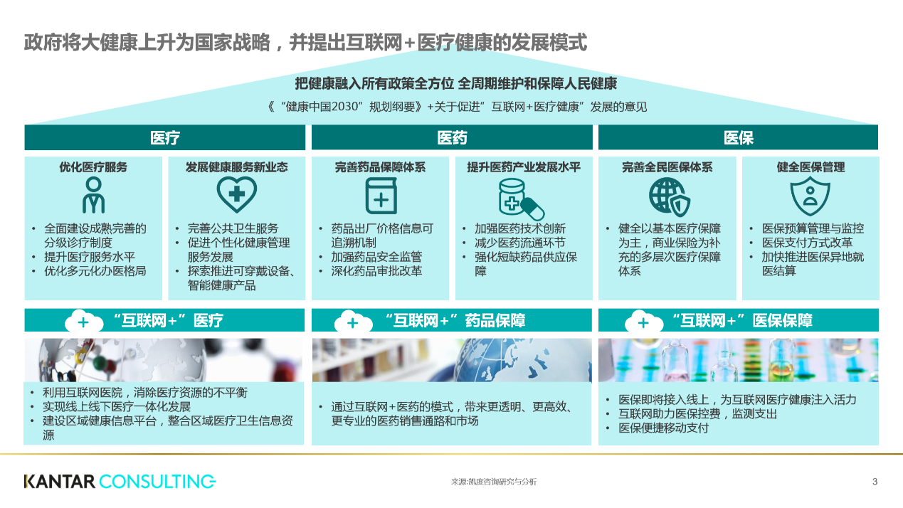 京东&ldquo;微笑就医曲线&rdquo;如何缩短患者70%问诊时长?